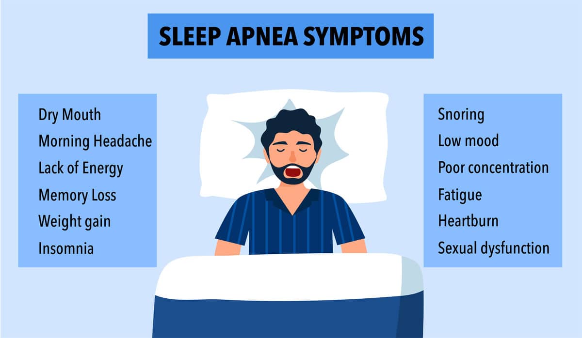 sleep apnea symptoms